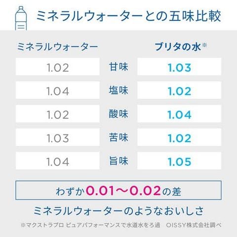 dショッピング
