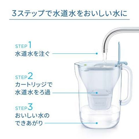 dショッピング
