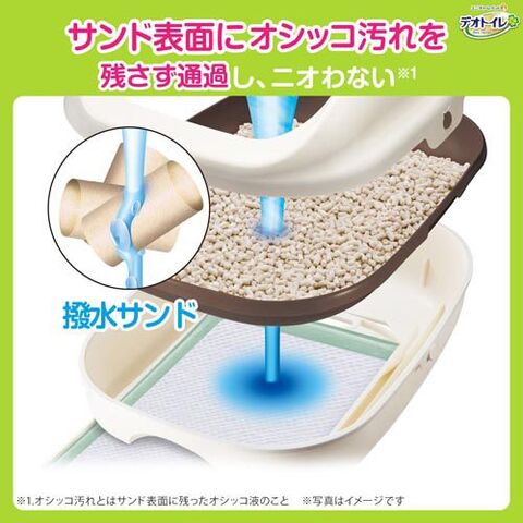 dショッピング
