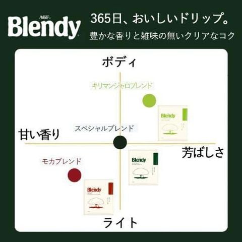 dショッピング