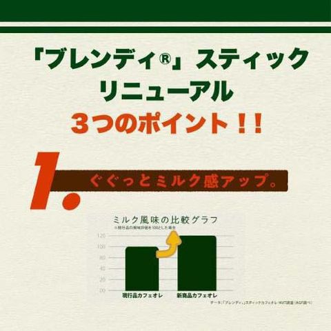 dショッピング