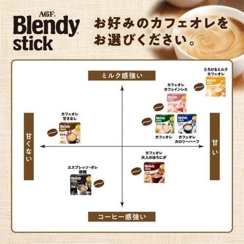 dショッピング