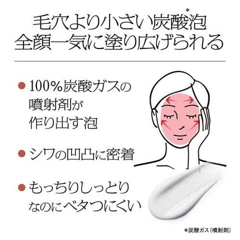 dショッピング