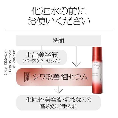 dショッピング