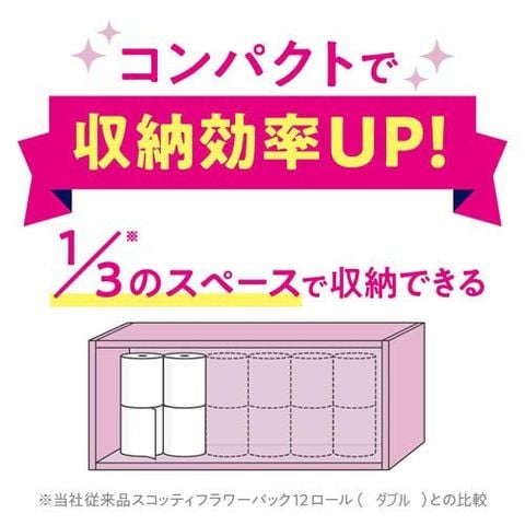 dショッピング