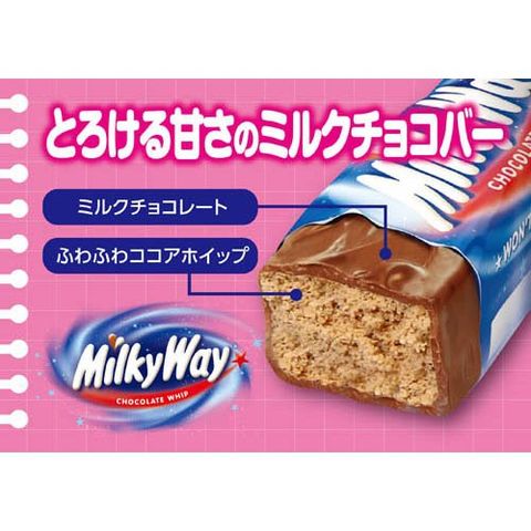 dショッピング