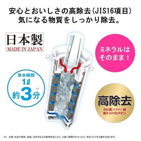 dショッピング