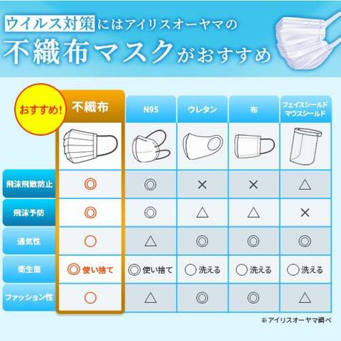 dショッピング