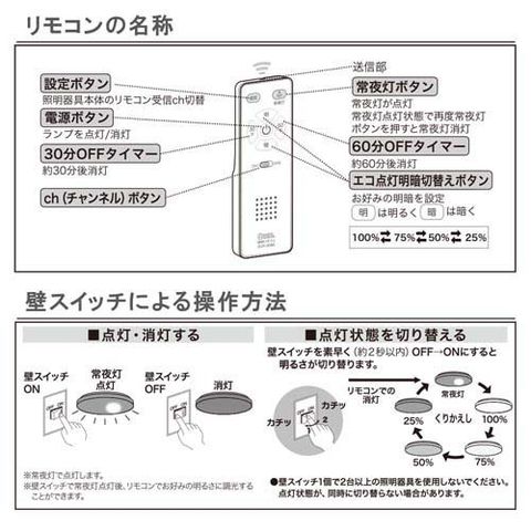 dショッピング
