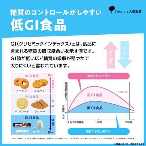 dショッピング