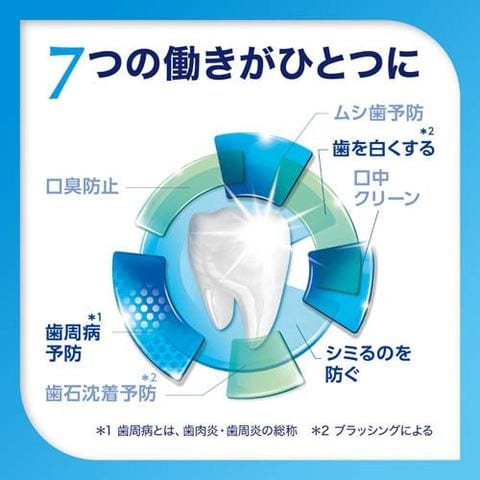 dショッピング