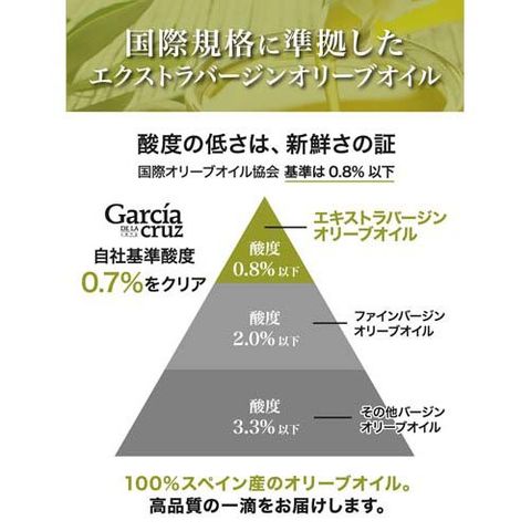 dショッピング