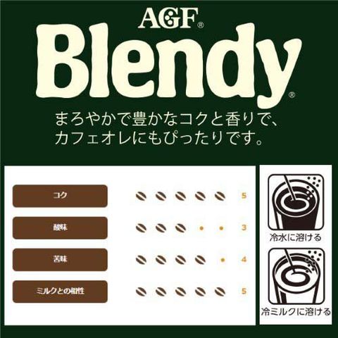 dショッピング