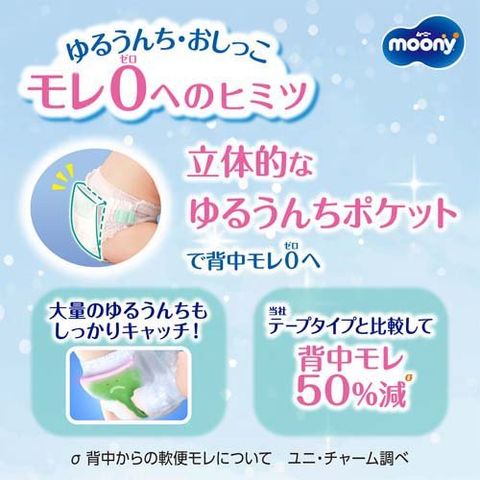 dショッピング