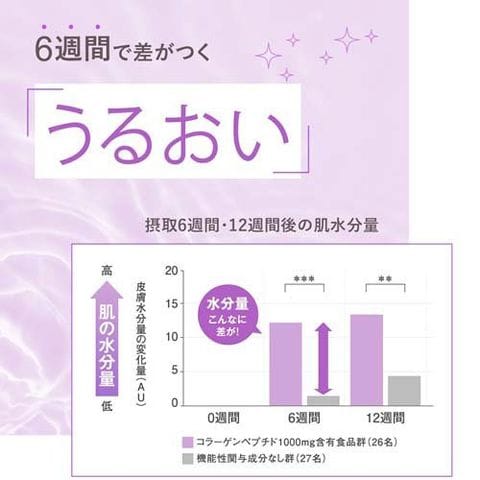 dショッピング