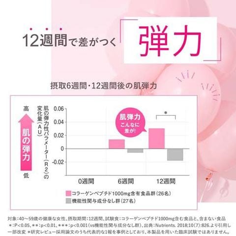 dショッピング