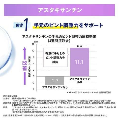 dショッピング