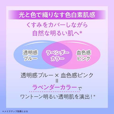 dショッピング