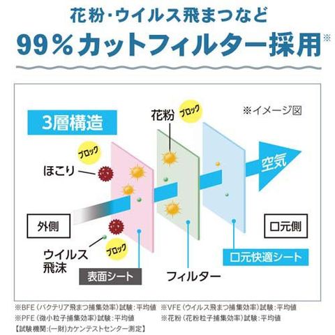 dショッピング
