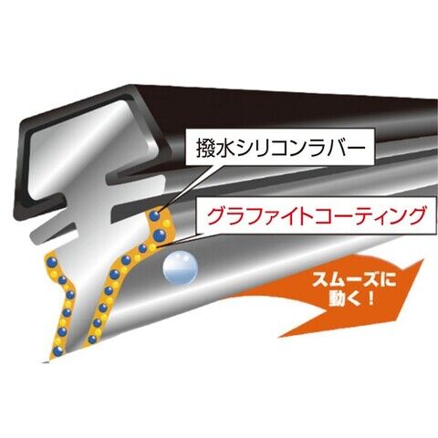 dショッピング