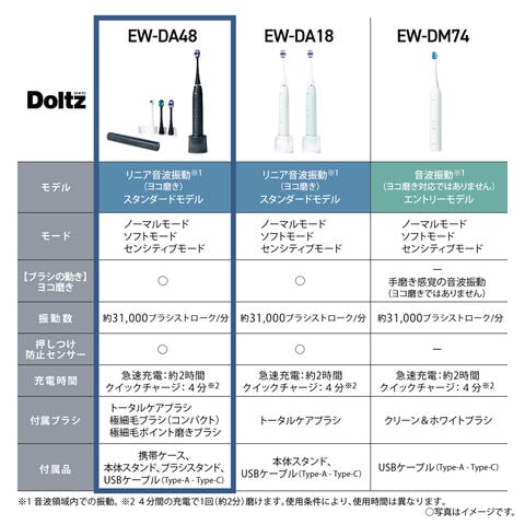 dショッピング