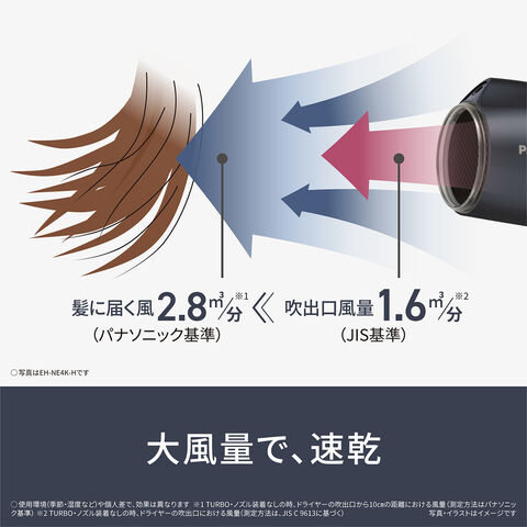 dショッピング