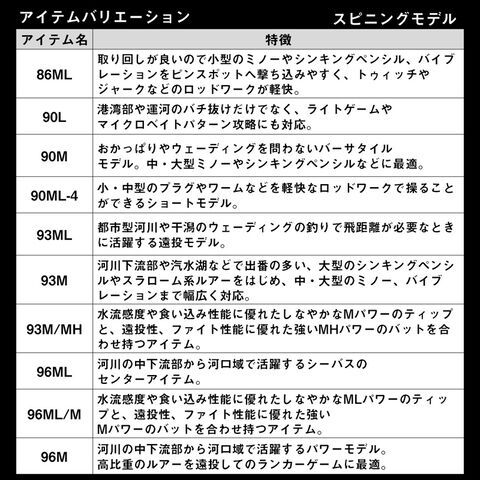 dショッピング