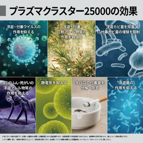 dショッピング