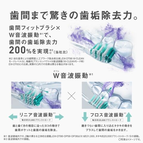 dショッピング