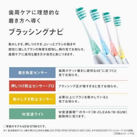 dショッピング