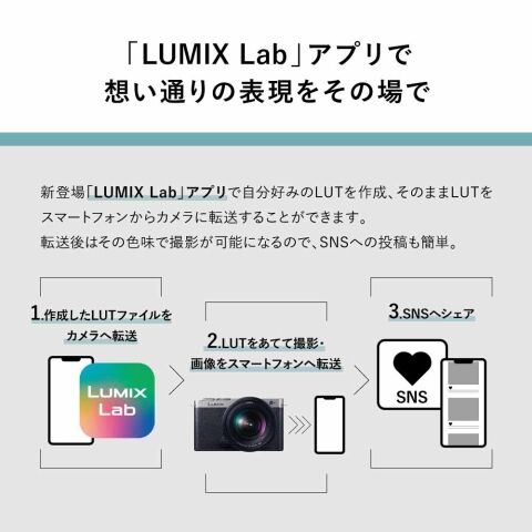 dショッピング