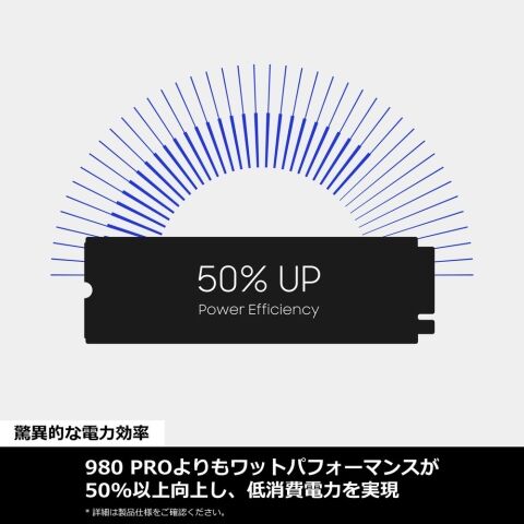 dショッピング