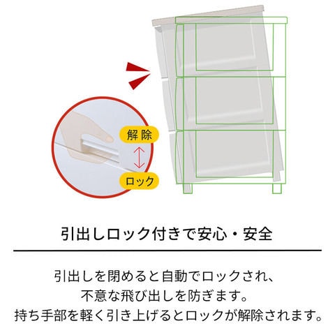 dショッピング