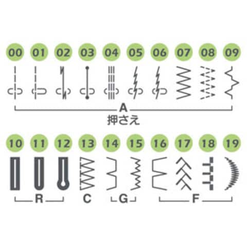 dショッピング