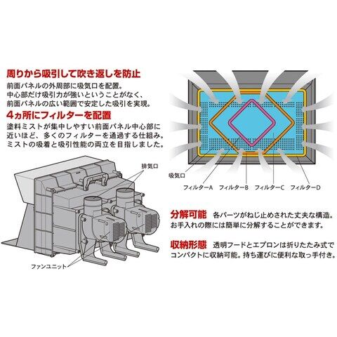 dショッピング