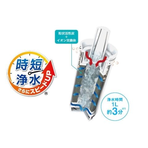 dショッピング