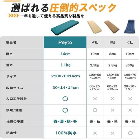 dショッピング