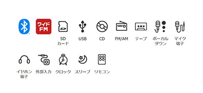 dショッピング
