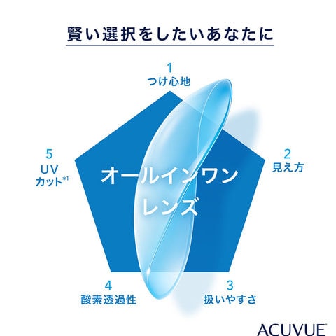dショッピング