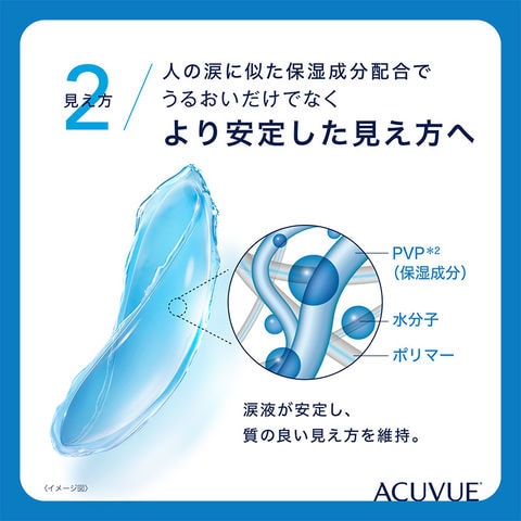 dショッピング