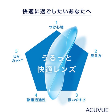 dショッピング