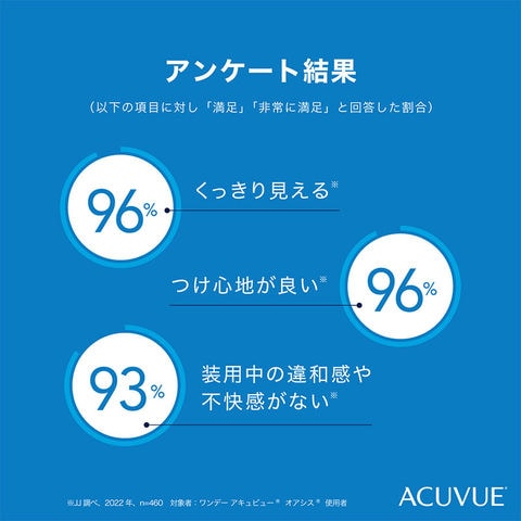 dショッピング