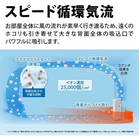 dショッピング