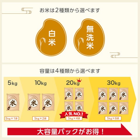 dショッピング