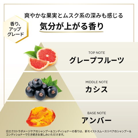 dショッピング