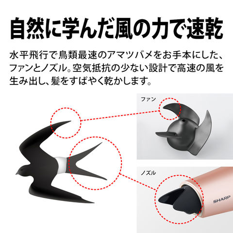 dショッピング