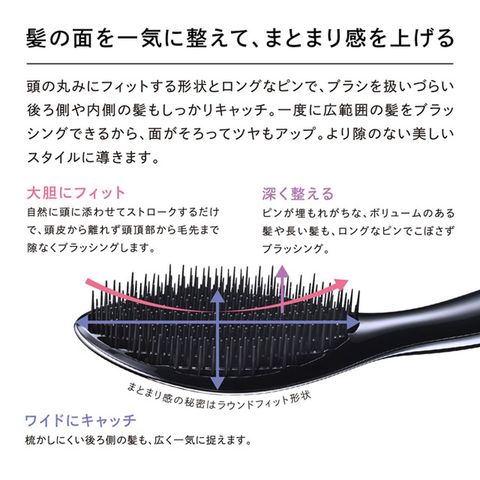 dショッピング