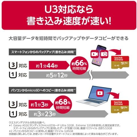 dショッピング
