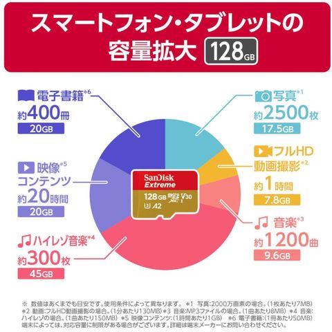 dショッピング