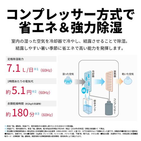 dショッピング